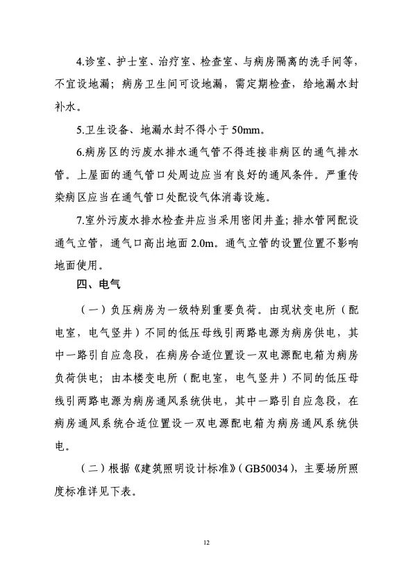 衛(wèi)健委住建部印發(fā)新冠肺炎救治設(shè)施設(shè)計(jì)導(dǎo)則