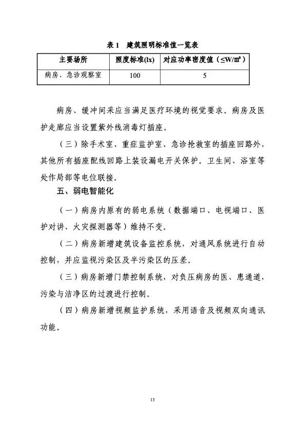 衛(wèi)健委住建部印發(fā)新冠肺炎救治設(shè)施設(shè)計(jì)導(dǎo)則
