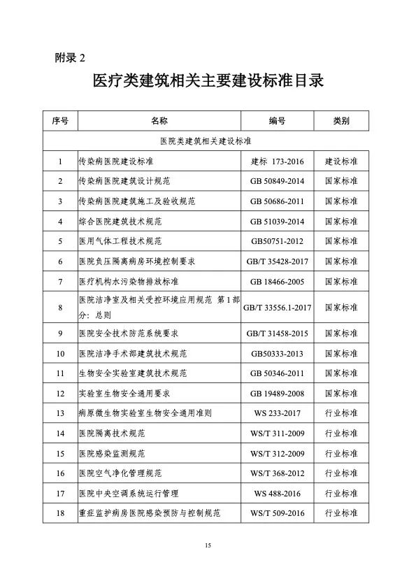衛(wèi)健委住建部印發(fā)新冠肺炎救治設(shè)施設(shè)計(jì)導(dǎo)則