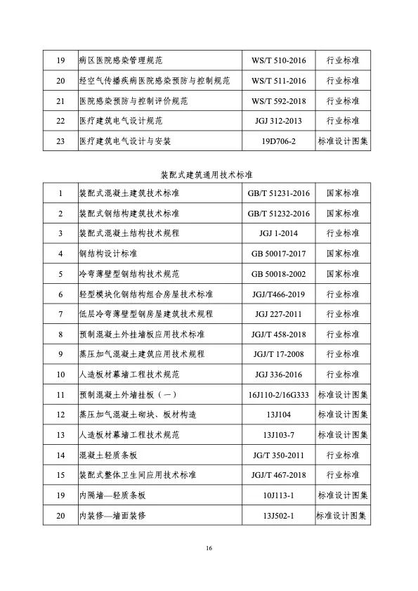 衛(wèi)健委住建部印發(fā)新冠肺炎救治設(shè)施設(shè)計(jì)導(dǎo)則