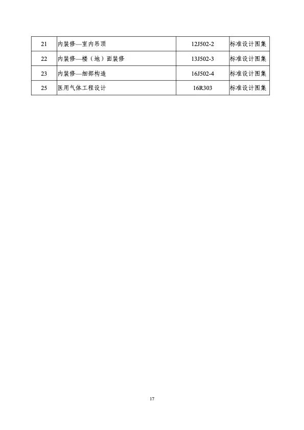 衛(wèi)健委住建部印發(fā)新冠肺炎救治設(shè)施設(shè)計(jì)導(dǎo)則