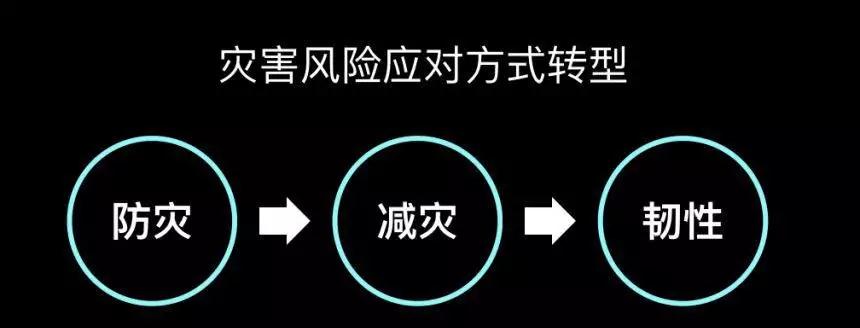 韌性城市，中國準(zhǔn)備好了嗎？