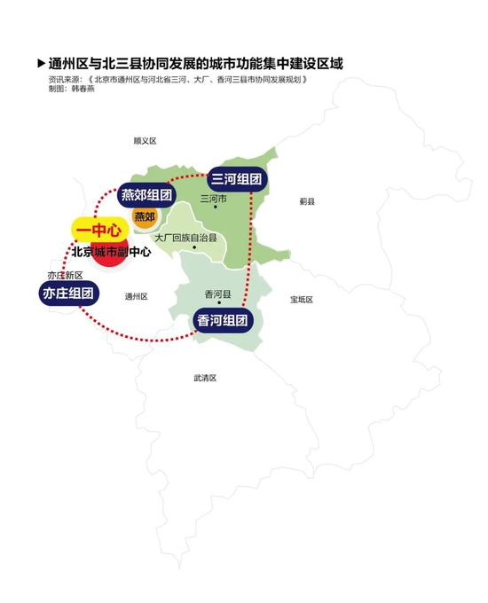 河北北三縣如何融入北京？