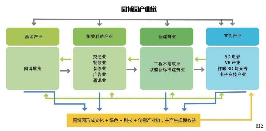 傳承經(jīng)典，綠色發(fā)展 ——河北省第三屆園林博覽會規(guī)劃設(shè)計