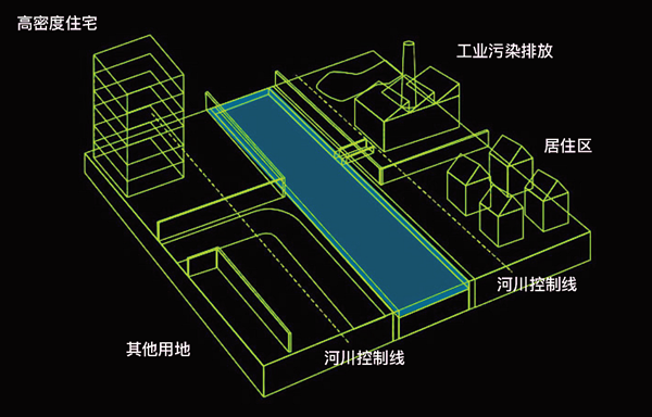 淺談水生態(tài)保護與城市的協(xié)同發(fā)展