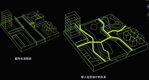 淺談水生態(tài)保護與城市的協(xié)同發(fā)展