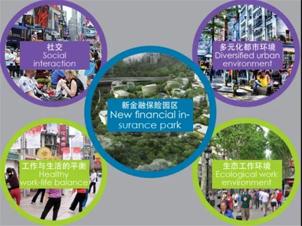 北京·銀行保險產業園