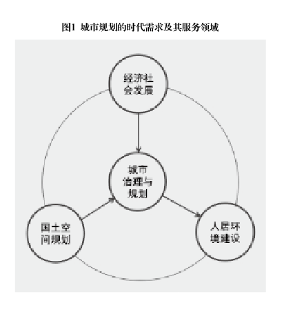 武廷海：中國城市規劃的歷史與未來