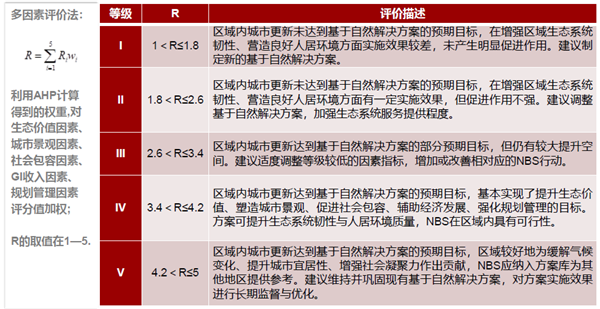 馮長春：自然解決方案實現城市綠色更新