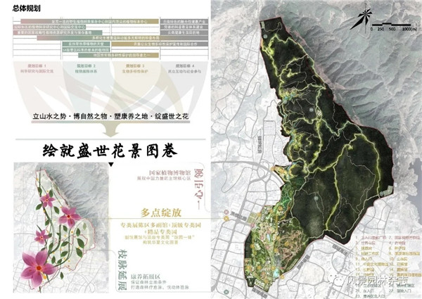 李雄：國家植物博物館園區總體規劃