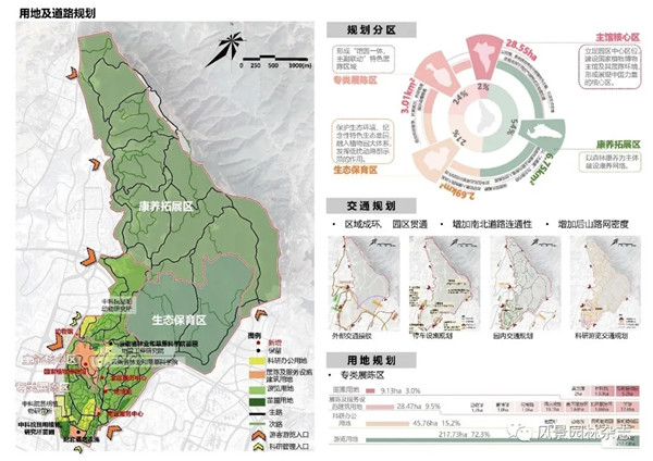 李雄：國家植物博物館園區總體規劃