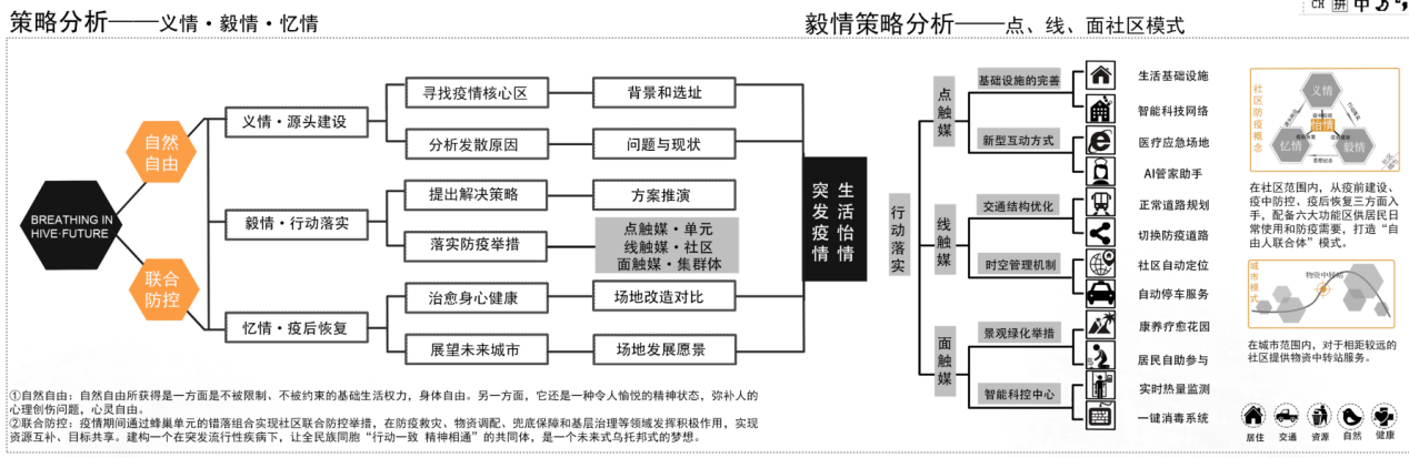 李恩正：思考未來社區(qū)景觀設(shè)計