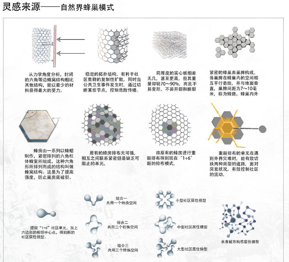李恩正：思考未來社區(qū)景觀設(shè)計