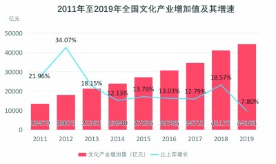 透析2021年文旅產業發展趨勢