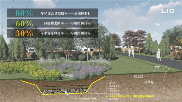 怡境景觀丨灃河濕地生態(tài)公園