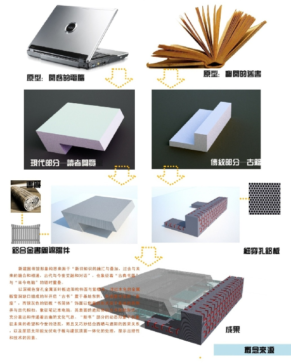 高裕江：中庸建構(gòu)——現(xiàn)代建筑形態(tài)創(chuàng)新理論概述與實(shí)踐案例研析