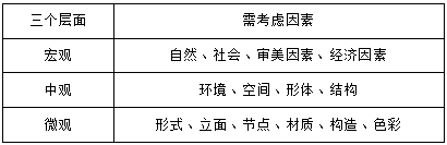 高裕江：中庸建構(gòu)