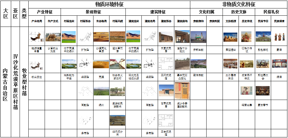 馬明：內(nèi)蒙古傳統(tǒng)村落分類及特征研究