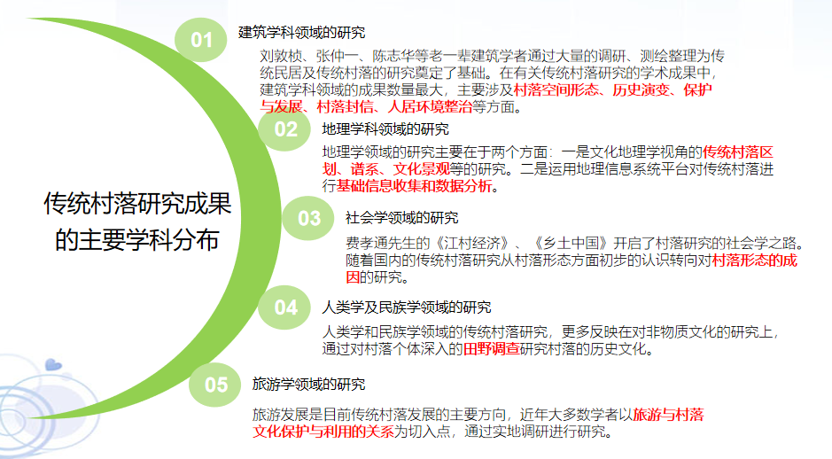 趙兵：藏彝羌走廊民族傳統(tǒng)空間變遷