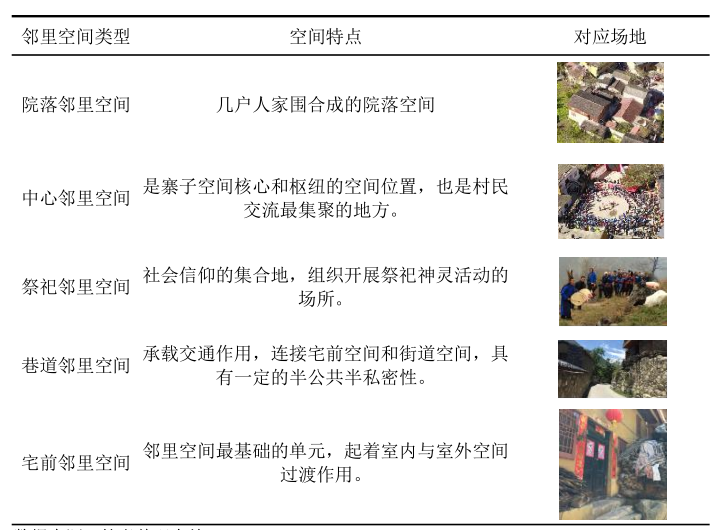 趙兵：藏彝羌走廊民族傳統(tǒng)空間變遷