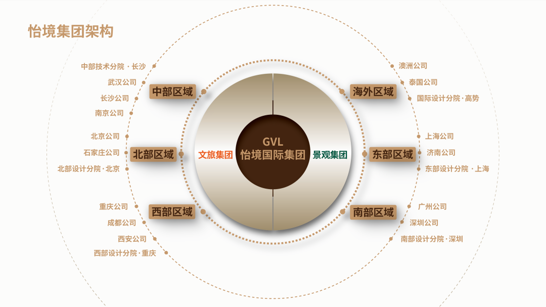 （全國）怡境國際丨區(qū)域公司總經(jīng)理、運(yùn)營總經(jīng)理