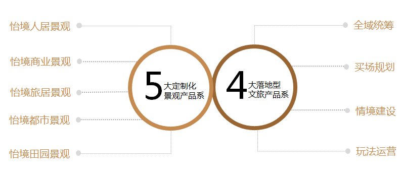 （全國）怡境國際丨區(qū)域公司總經(jīng)理、運(yùn)營總經(jīng)理
