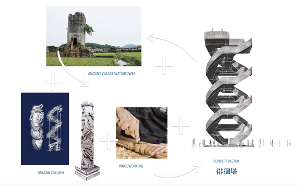 蔣曉飛：傳統(tǒng)村落空間重構(gòu)及價(jià)值重塑