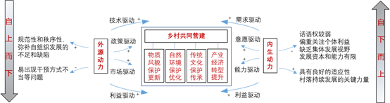 張鴿娟：西北鄉村“共同營建”探討