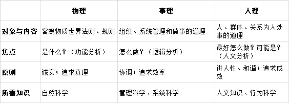 火星移民越來越近，如何進行城市設計