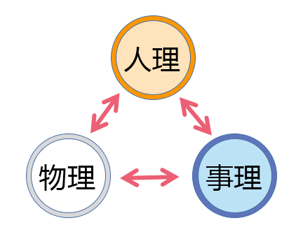 火星移民越來越近，如何進行城市設計