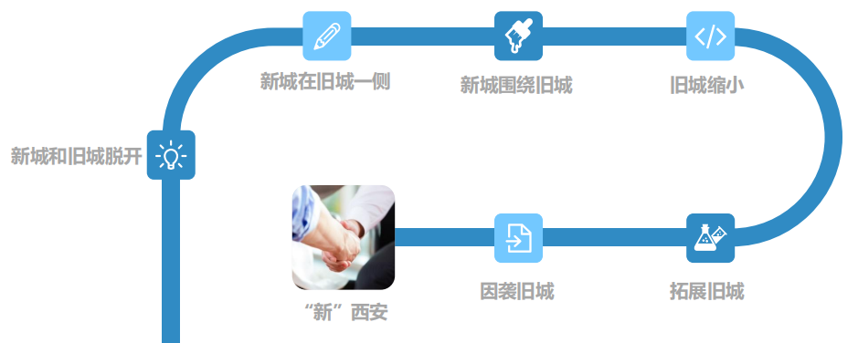 熊中元：