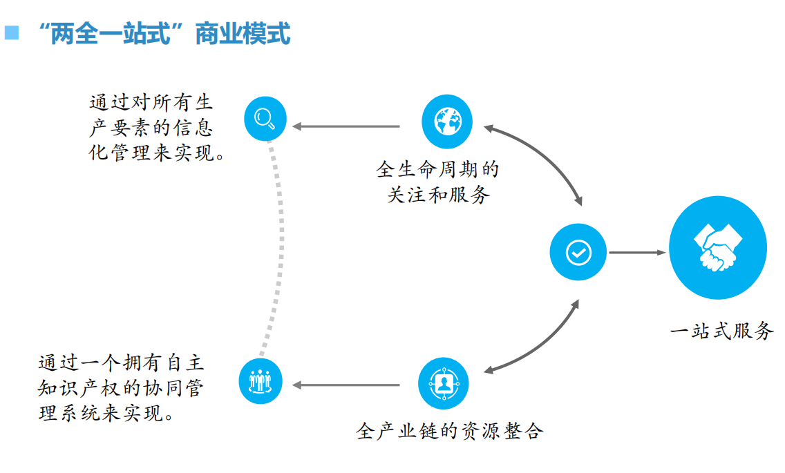 熊中元：