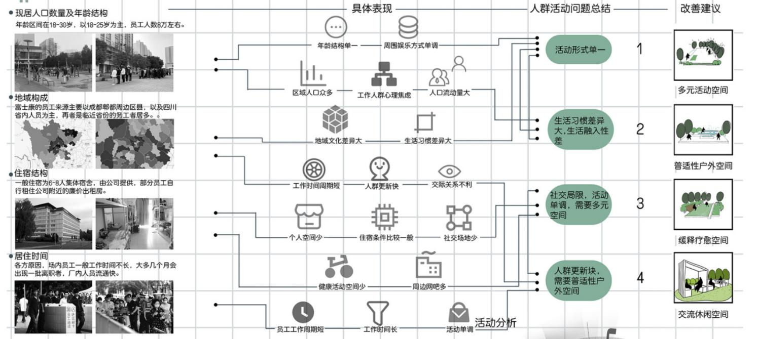 第十二屆園冶杯一等獎(jiǎng)作品《下班了！打工仔！》解讀