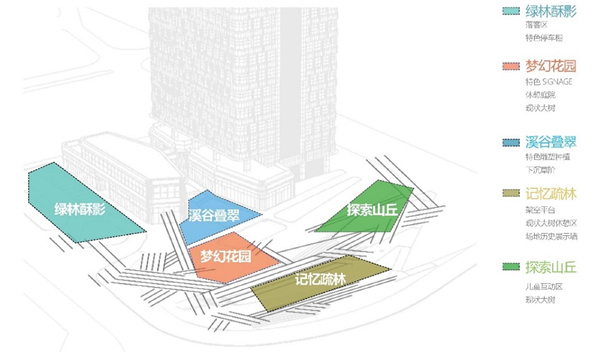 海谷科技大廈展示區(qū)景觀設(shè)計(jì)
