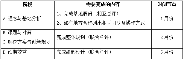 關(guān)于組織開展第二屆鄉(xiāng)村振興國際聯(lián)合畢業(yè)設(shè)計(jì)的通知