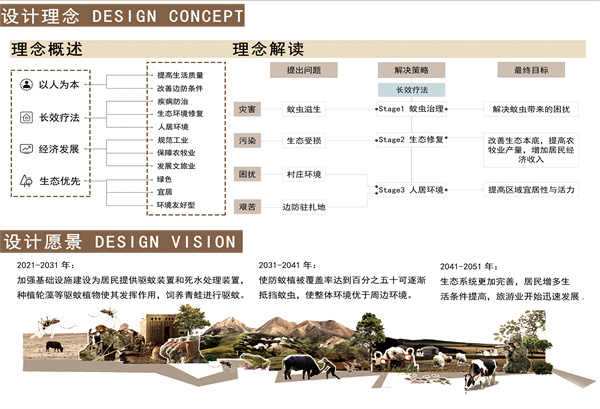 第十三屆園冶杯一等獎作品 | “保”疆衛(wèi)境·無蚊而愈 