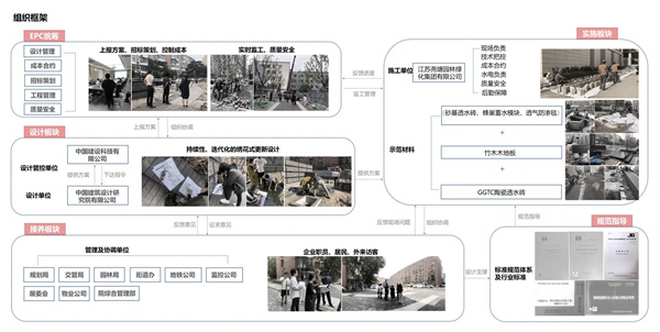 園冶杯獲獎(jiǎng)作品丨車公莊19號(hào)院景觀改造