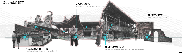 第二屆鄉村振興國際聯合畢業設計二等獎作品丨云檐煮茗，景織畬鄉