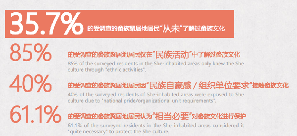 第二屆鄉村振興國際聯合畢業設計二等獎作品丨云檐煮茗，景織畬鄉