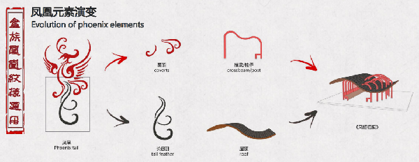 第二屆鄉村振興國際聯合畢業設計二等獎作品丨云檐煮茗，景織畬鄉