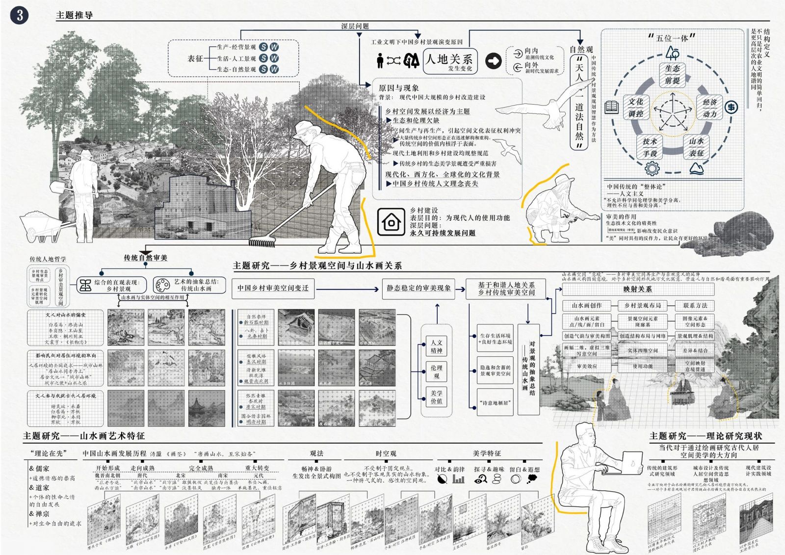 第十四屆園冶杯一等獎作品丨耽丘壑者，選村莊之勝