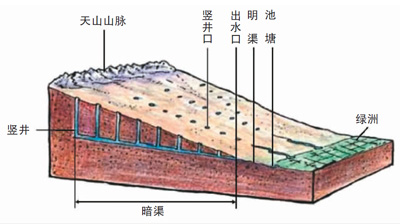 中國(guó)新增四處“世界灌溉工程遺產(chǎn)”有何亮點(diǎn)？